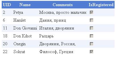 http://www.intuit.ru/department/se/aspdotnet/9/9_1.png