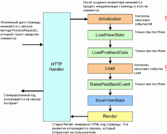 http://www.intuit.ru/department/se/aspdotnet/15/15_02.png